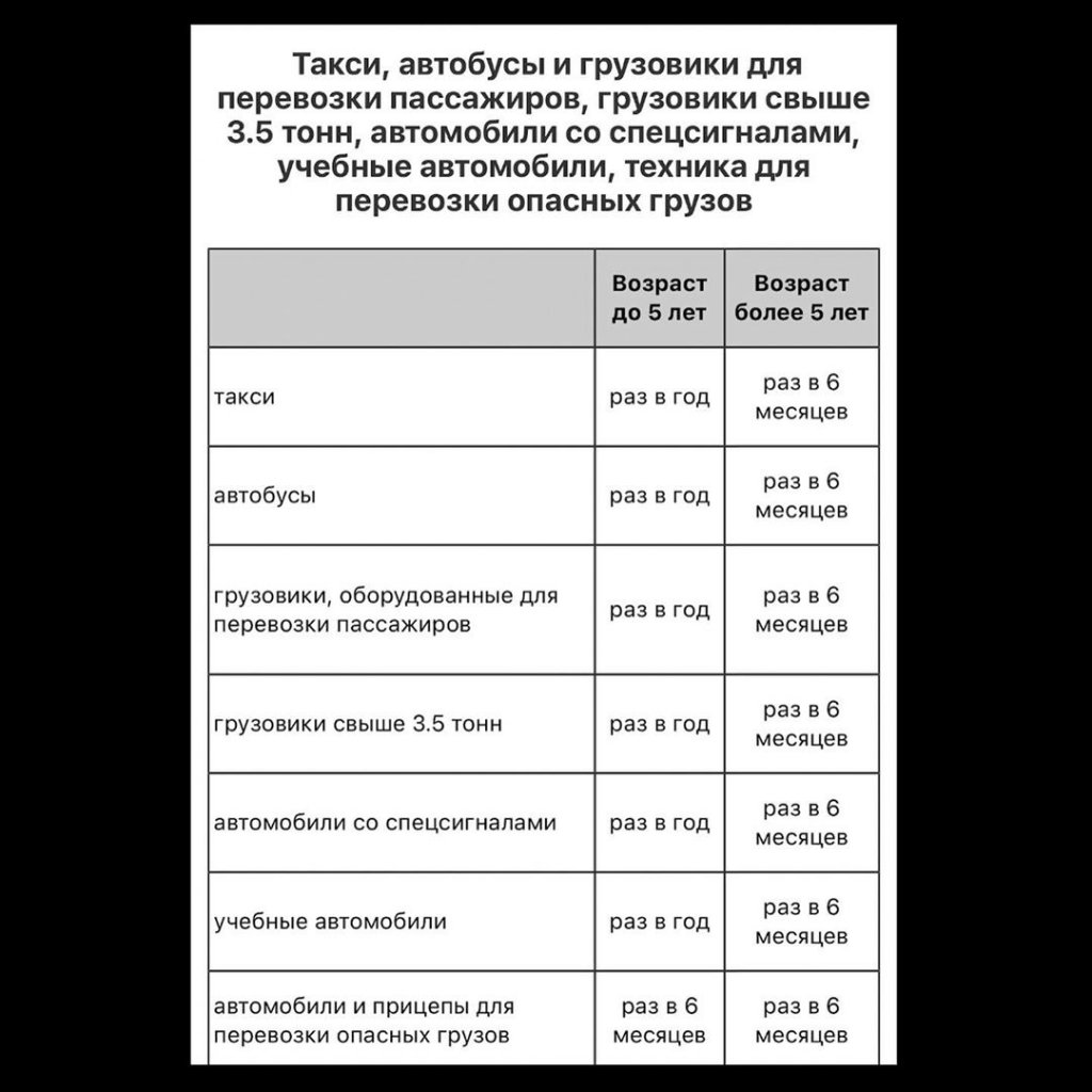 Изменения периодичности прохождения технического осмотра автомобилей »  Официальный сайт администрации городского округа Шаховская